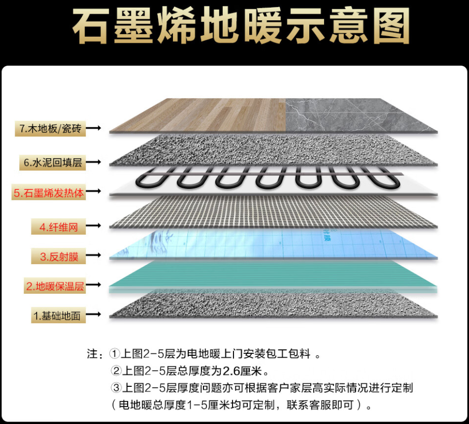 罗定市 石墨烯电地暖公司哪家好？施工质量核心标准